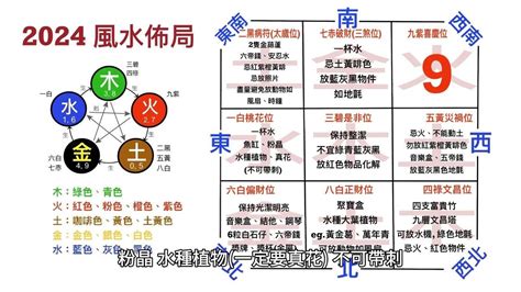 風水裝潢|【2024室內風水佈局】家居風水擺設佈局 & 風水禁。